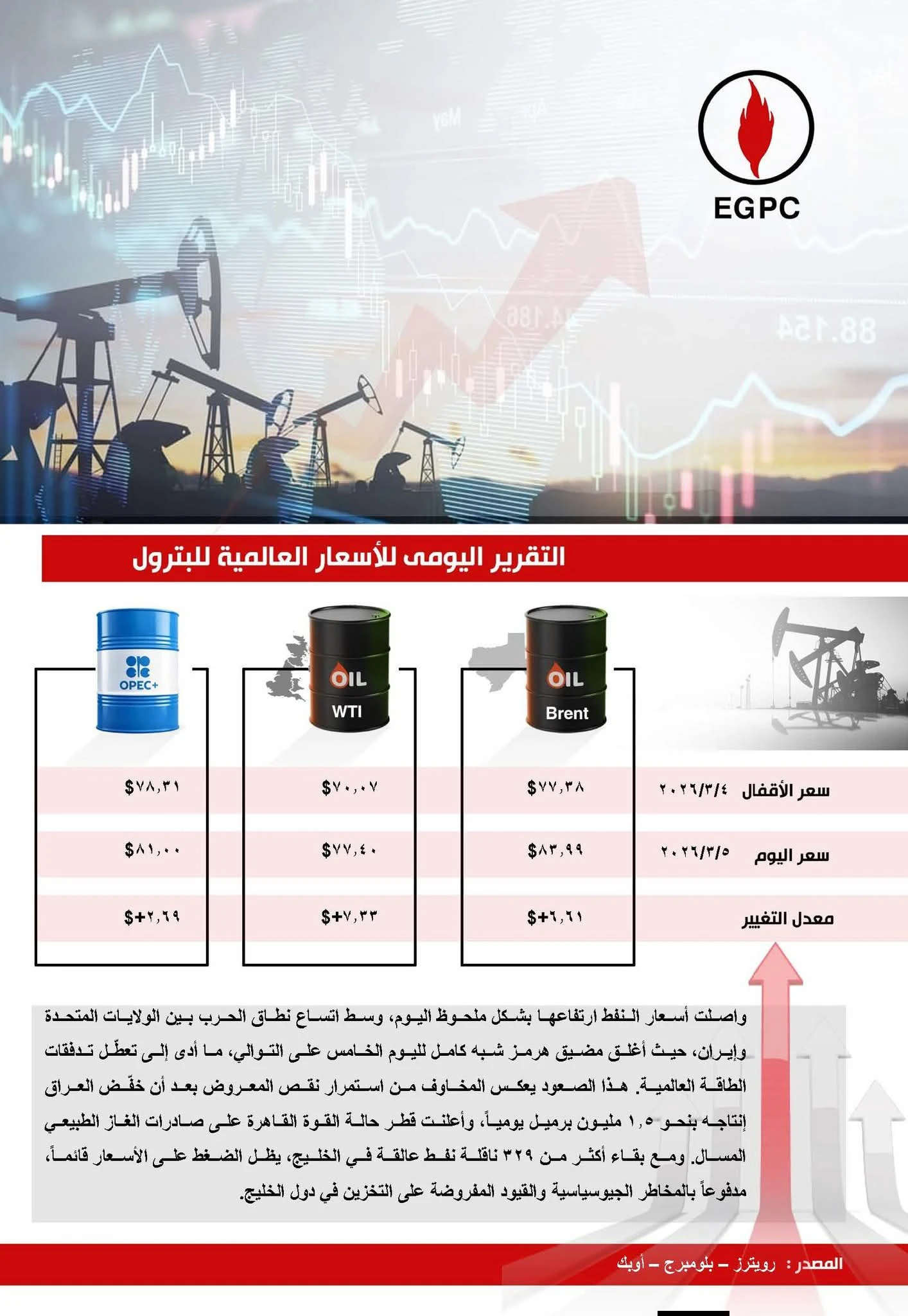 التقرير اليومي لـ ” أسعار البترول العالمية “