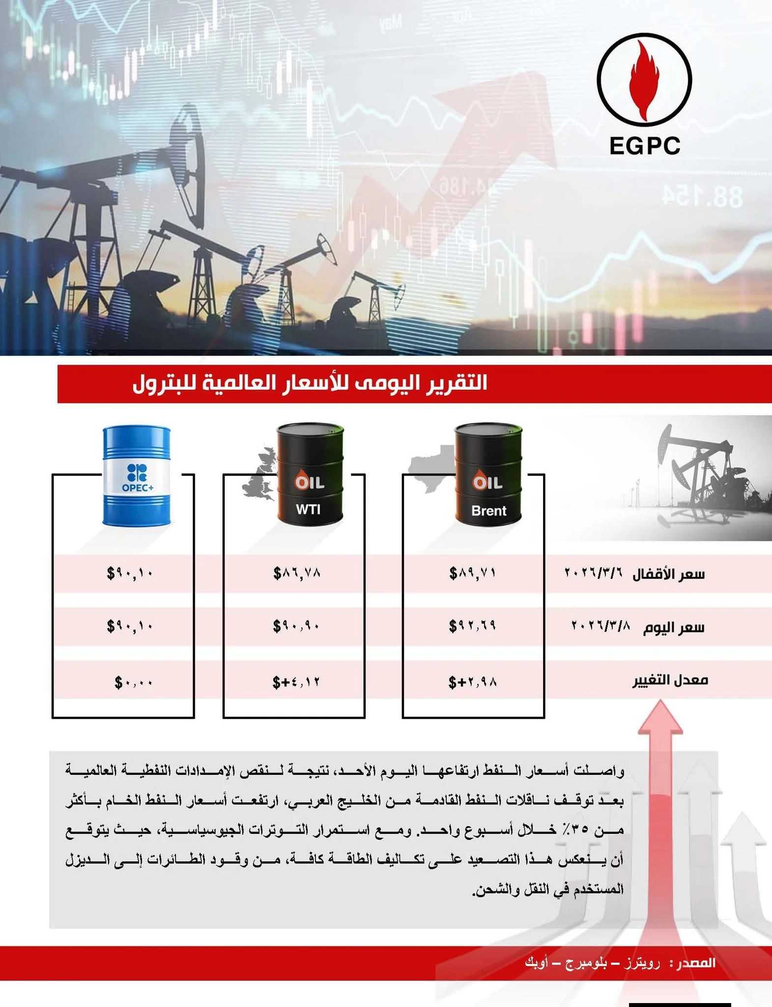 التقرير اليومي لـ ” أسعار البترول العالمية “