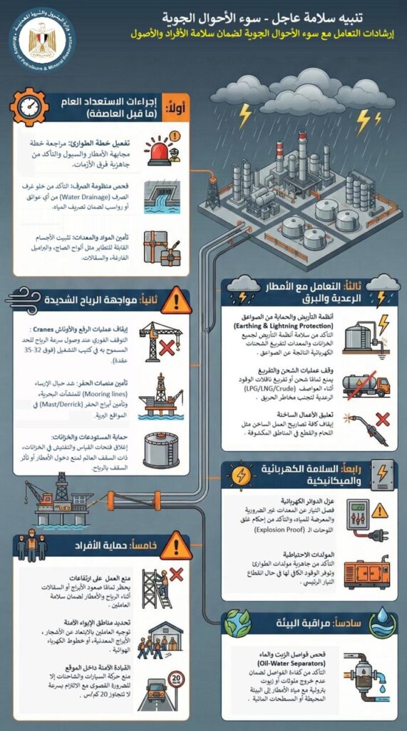 سوء الأحوال الجوية