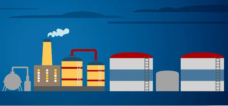 أسواق البتروكيماويات في الشرق الأوسط