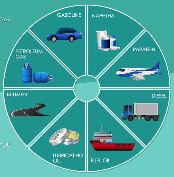 سلاسل الإمداد في تجارة البتروكيماويات