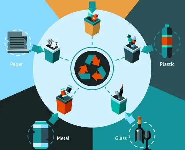 إعادة التدوير وتأثيرها على تجارة البتروكيماويات