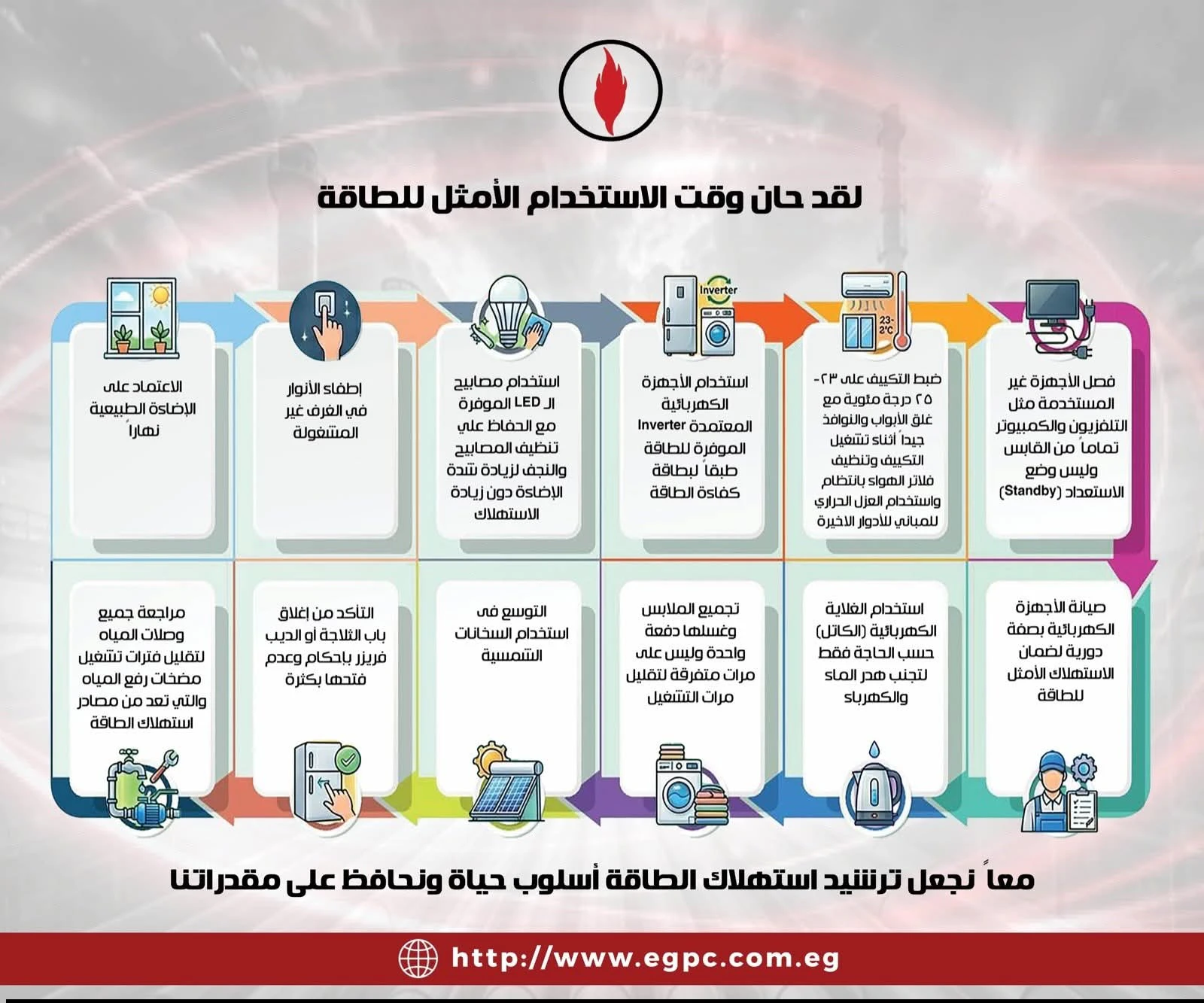 «الهيئة العامة للبترول»: ترشيد استهلاك الطاقة ضرورة حتمية لمواجهة تحديات المستقبل