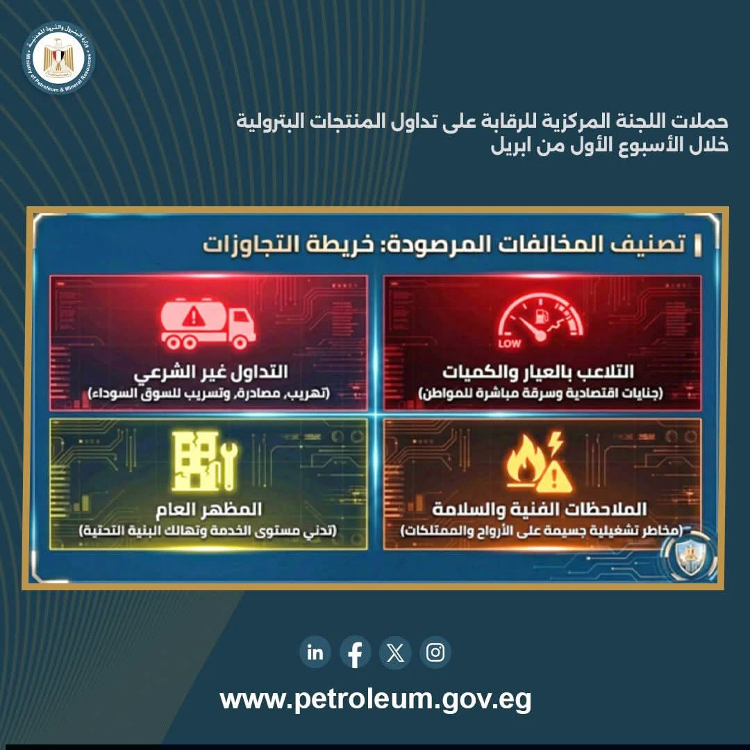 هيئة البترول تكشف نتائج حملات الرقابة على المنتجات البترولية في الأسبوع الأول من أبريل