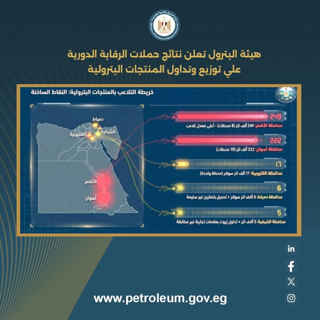 المنتجات البترولية