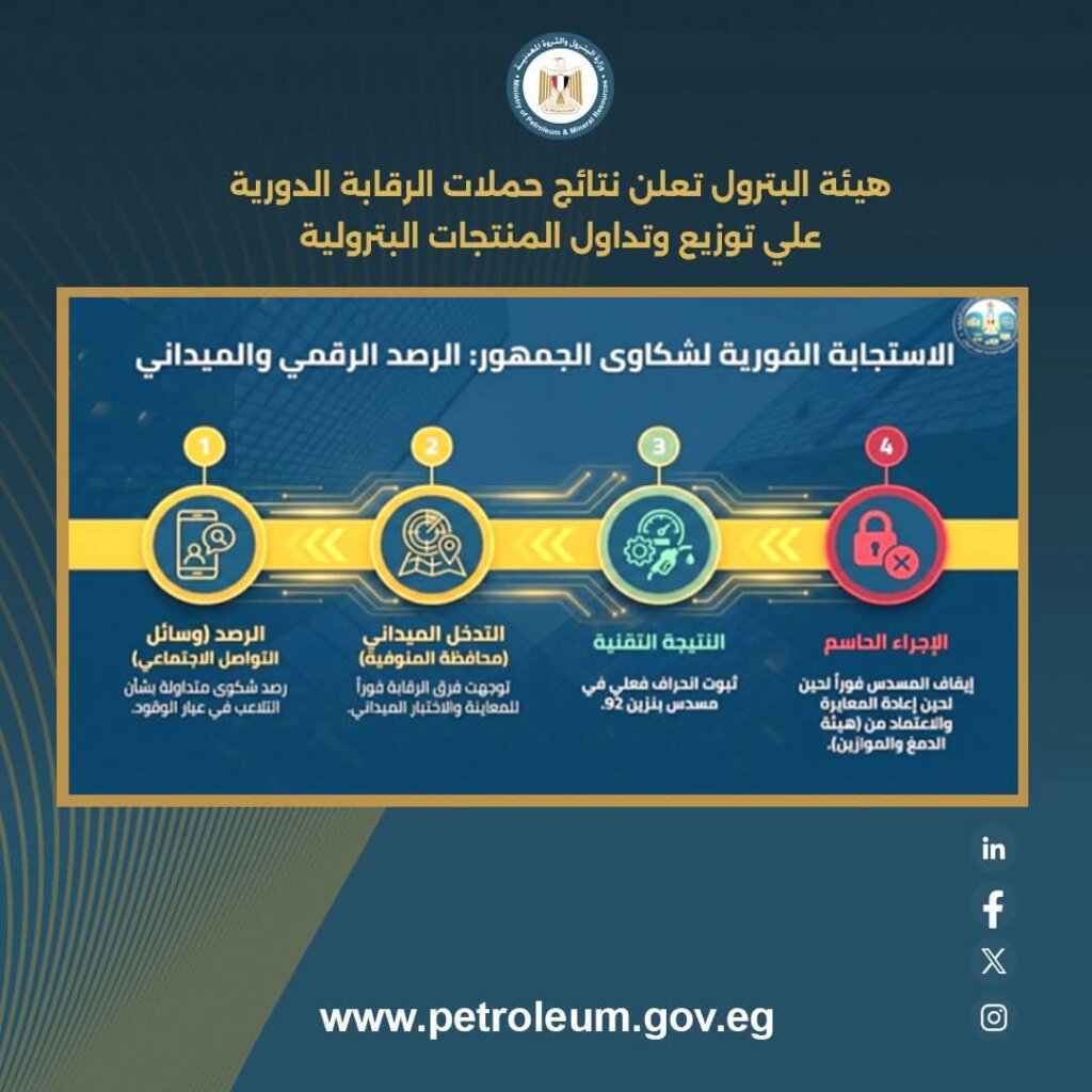 المنتجات البترولية