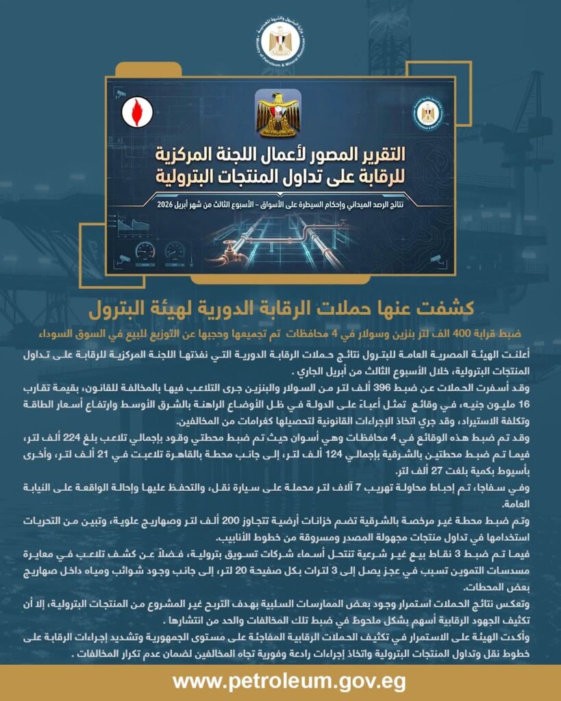 المنتجات البترولية 