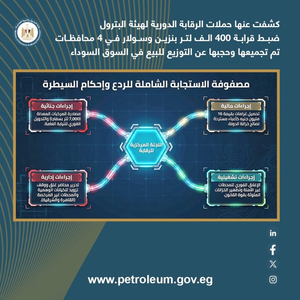 المنتجات البترولية 