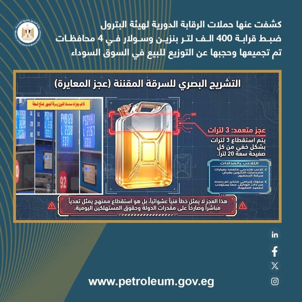 المنتجات البترولية 