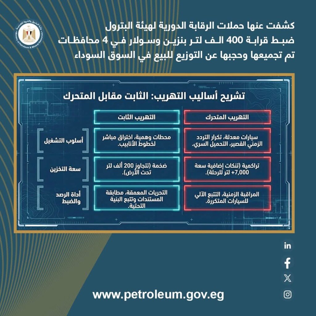 المنتجات البترولية 