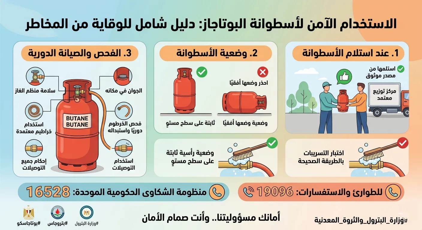 إرشادات الاستخدام الآمن لأسطوانة البوتاجاز