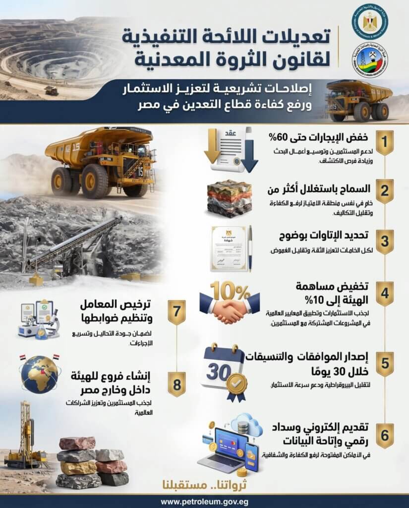 قطاع التعدين 