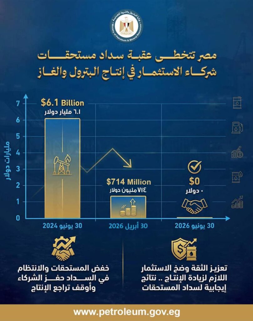 إنتاج البترول 