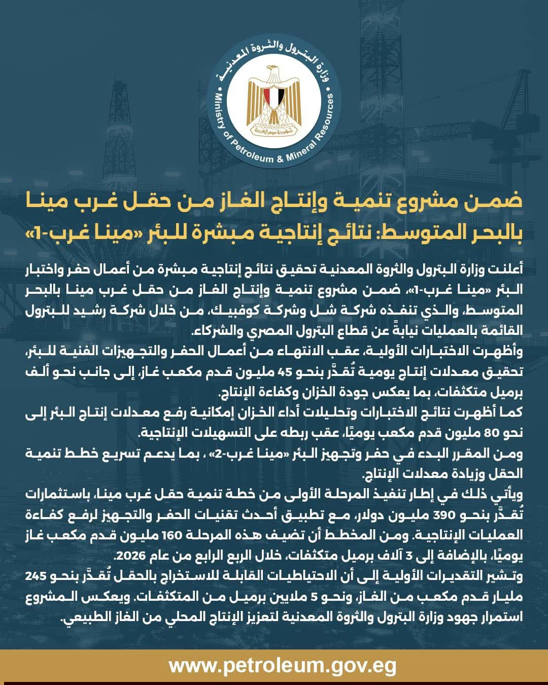 نتائج واعدة للبئر «مينا غرب-1» تدعم خطط زيادة إنتاج الغاز بالبحر المتوسط