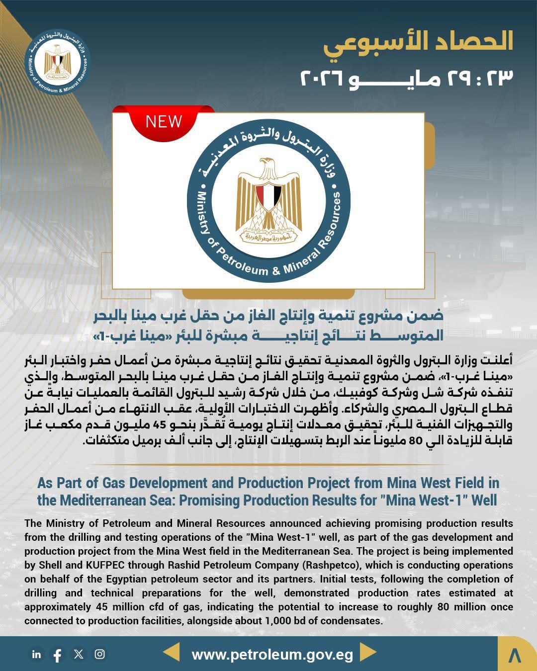 ضمن مشروع تنمية وإنتاج الغاز من حقل غرب مينا بالبحر المتوسط.. نتائج إنتاجية مبشرة للبئر «مينا غرب-1»