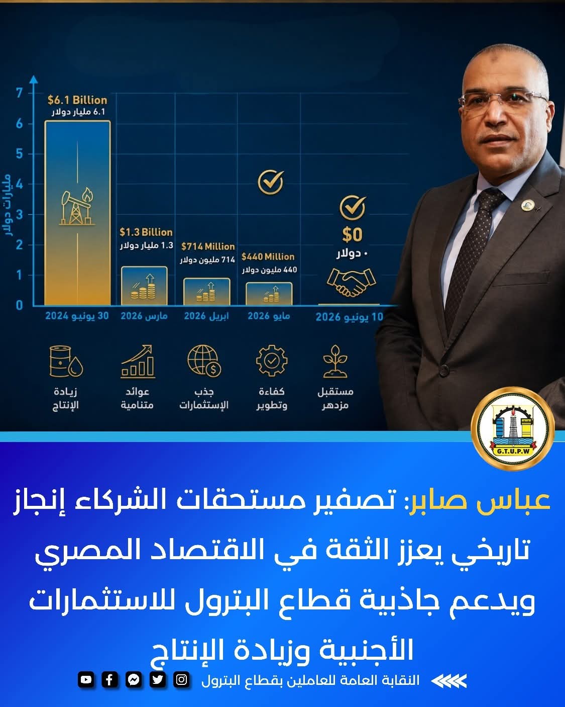 رئيس نقابة البترول: تصفير مستحقات الشركاء إنجاز تاريخي يعزز الثقة في الاقتصاد المصري