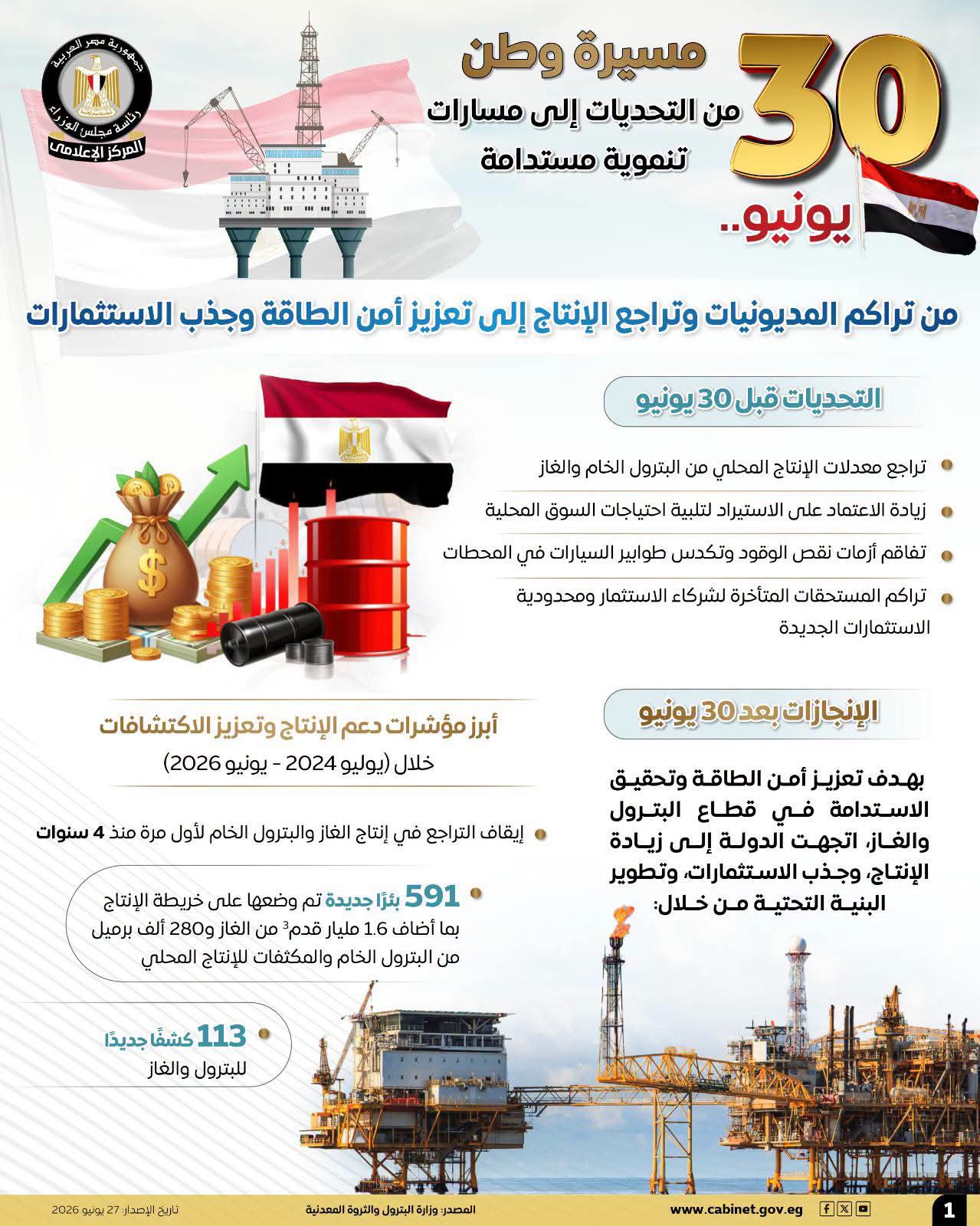 المركز الإعلامي لمجلس الوزراء يستعرض تطور قطاع البترول ضمن سلسلة «30 يونيو.. مسيرة وطن»