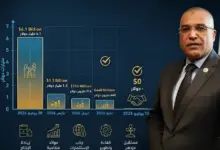 رئيس نقابة البترول: تصفير مستحقات الشركاء إنجاز تاريخي يعزز الثقة في الاقتصاد المصري