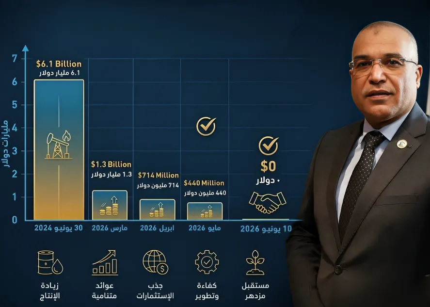 رئيس نقابة البترول: تصفير مستحقات الشركاء إنجاز تاريخي يعزز الثقة في الاقتصاد المصري