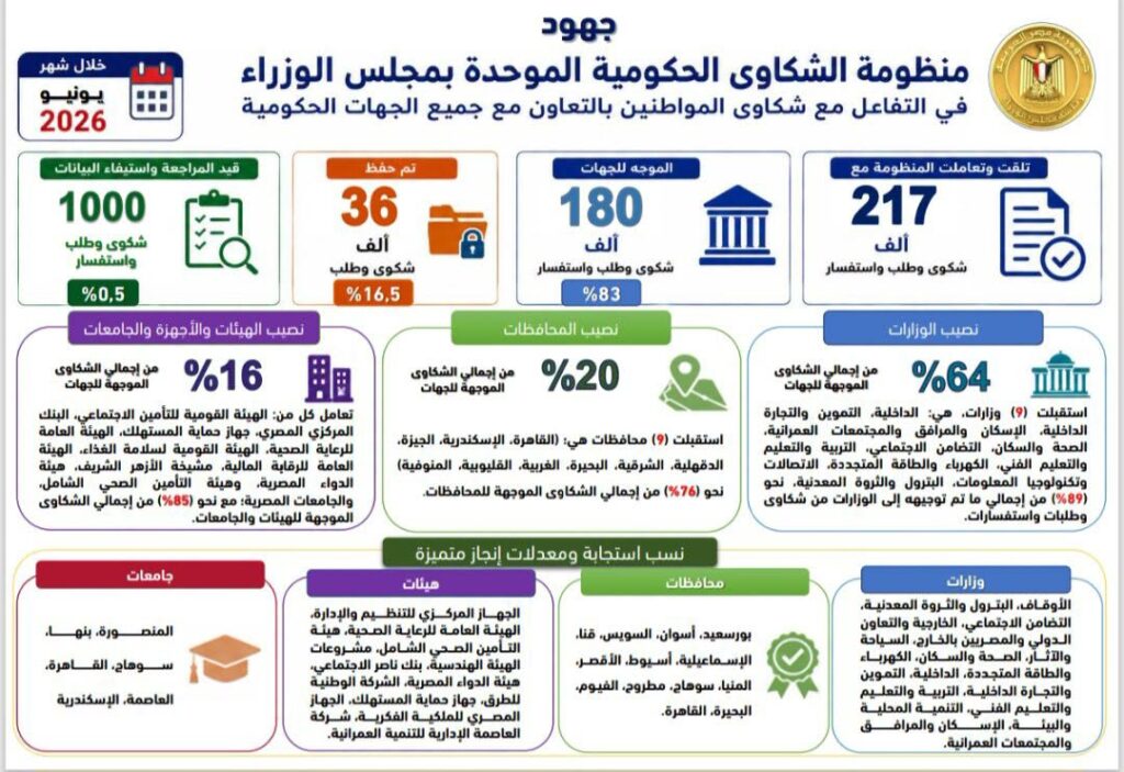منظومة الشكاوى
