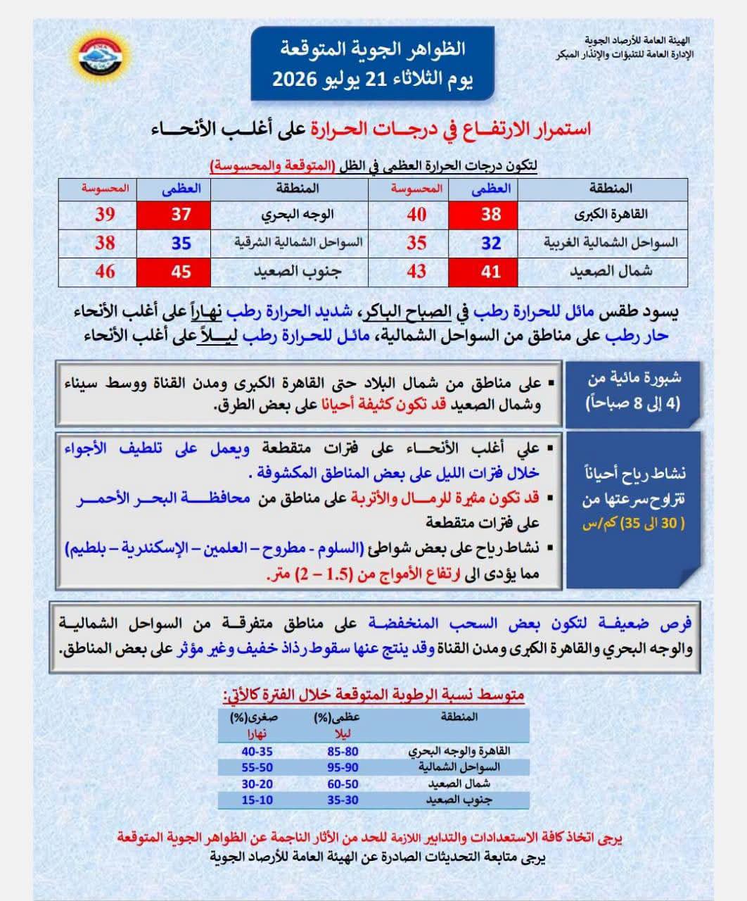الظواهر الجوية اليوم