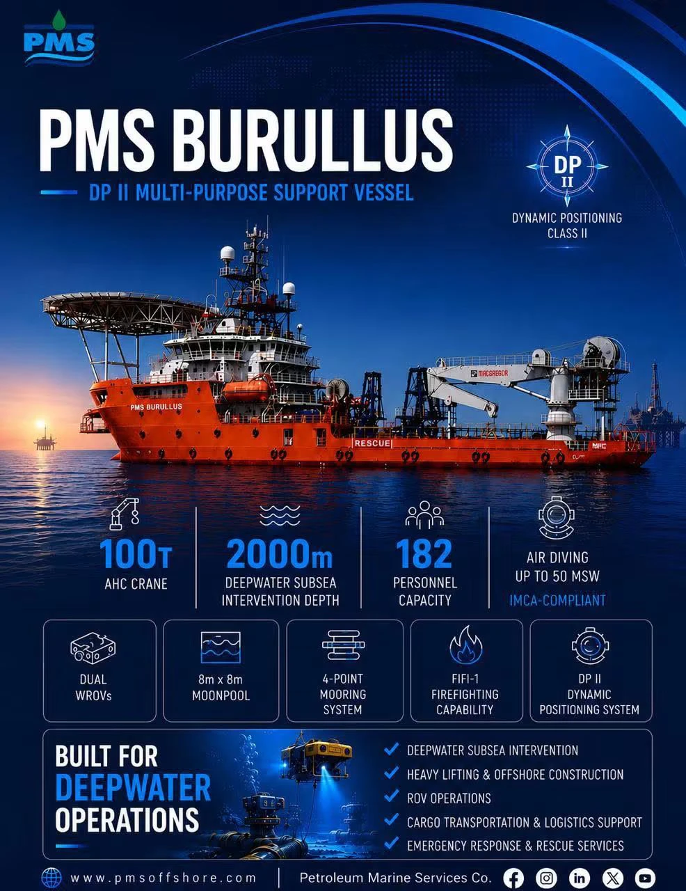 حتى عمق 2000 متر.. "PMS BURULLUS" تدعم مشروعات البترول والغاز في المياه العميقة