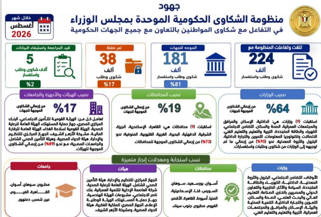 منظومة الشكاوى الحكومية