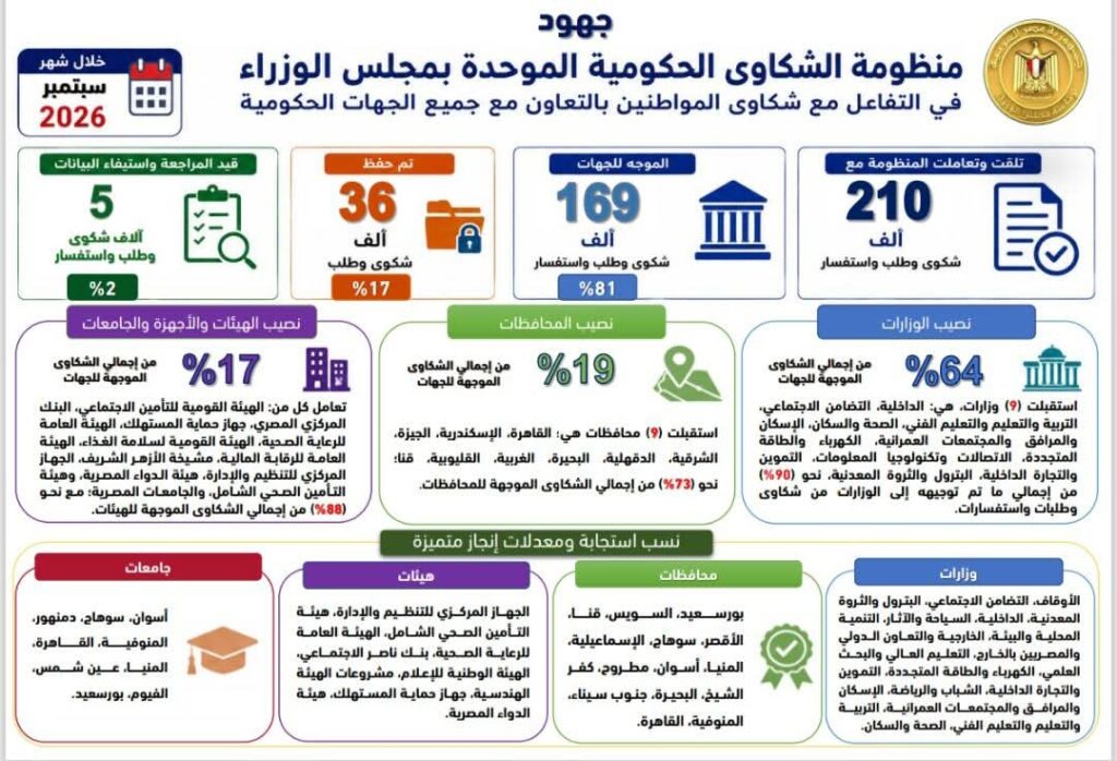 منظومة الشكاوى الحكومية