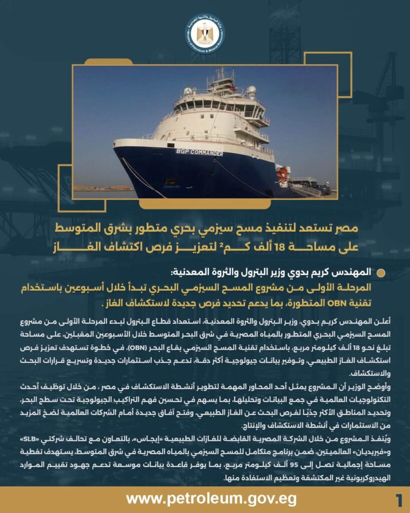 اكتشاف الغاز 